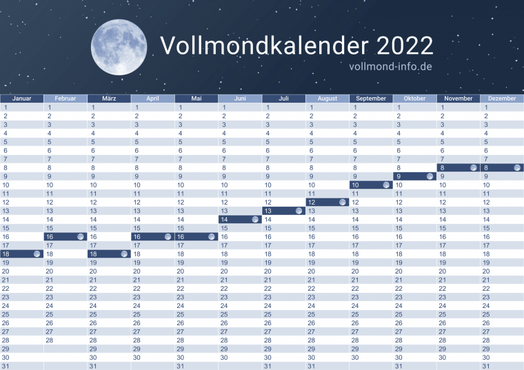 operationen nach mondkalender 2022