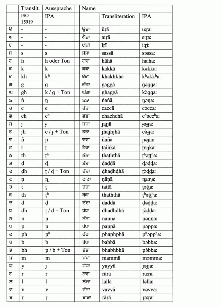 würdevoll musik 8 buchstaben