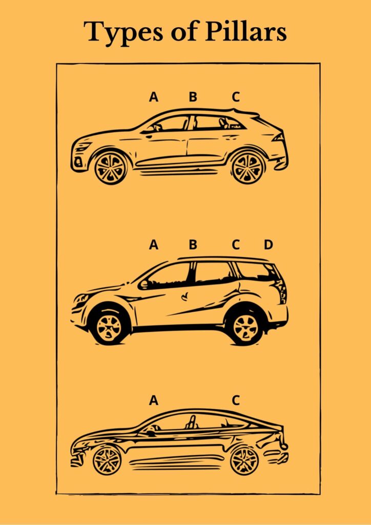 a b c säule auto