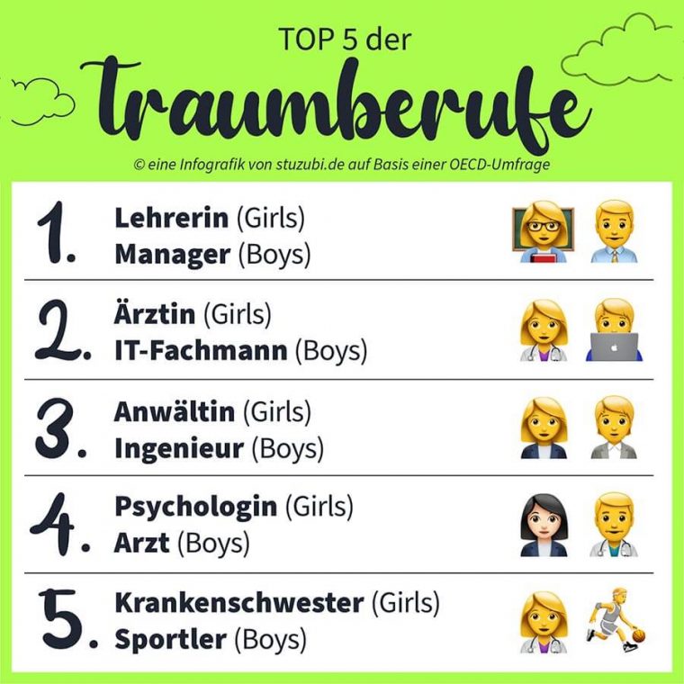 traumberufe von kindern top 7