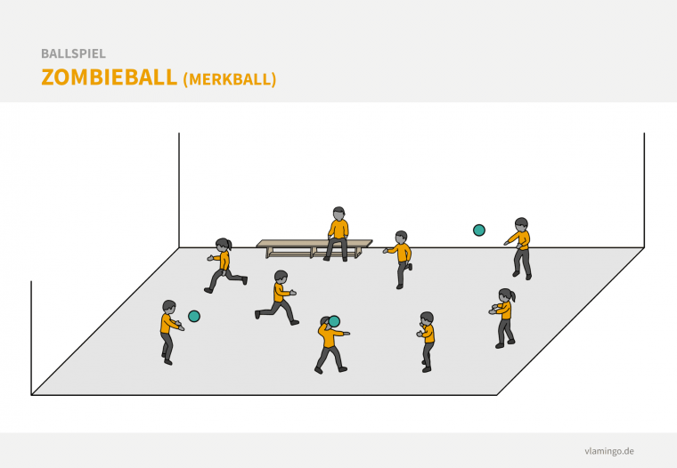 den ball zum nächsten spielen