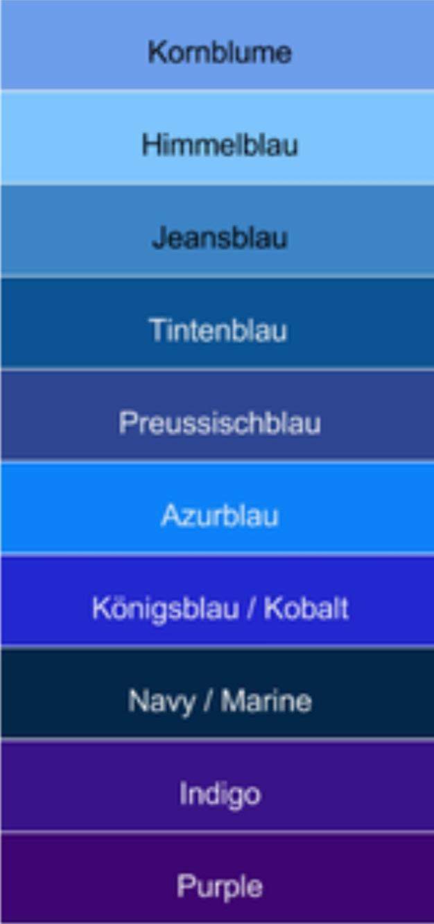 welche bedeutung kann das blaue