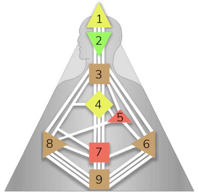 zentren human design