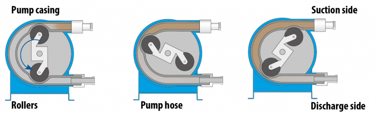 pump and roll anleitung