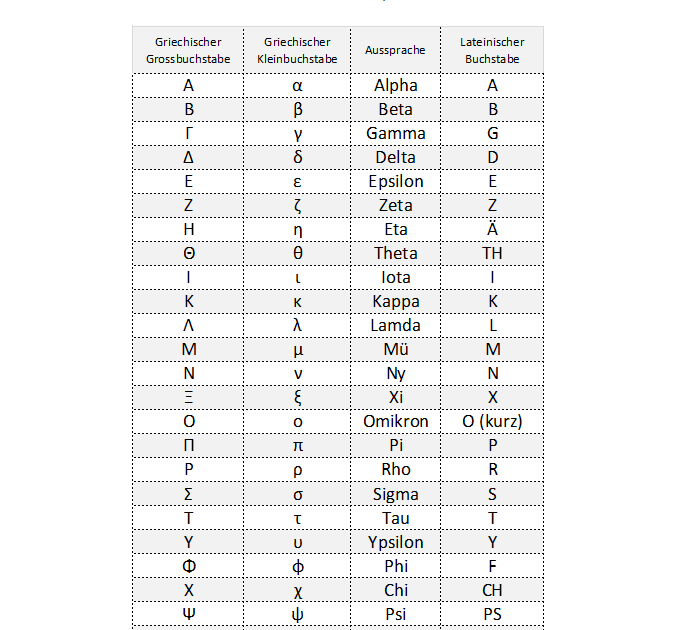 griechisch neu 3 buchstaben