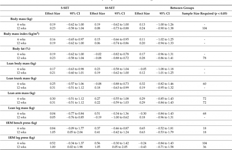 german volume training plan