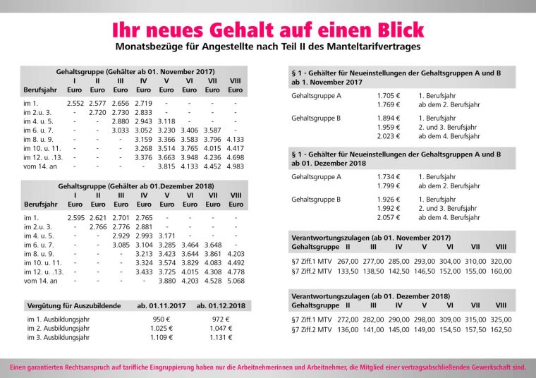 manteltarifvertrag groß- und außenhandel nrw