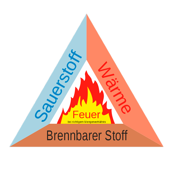 was reimt sich auf feuer