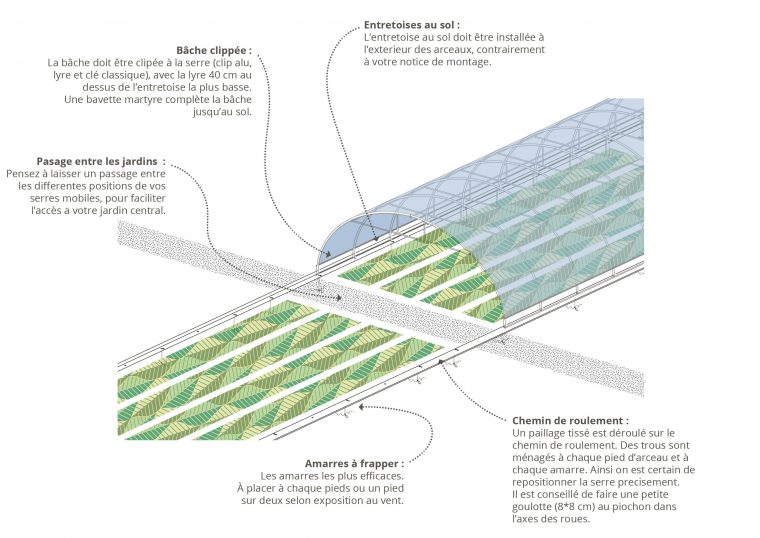 fonctionnement d une serre de jardin