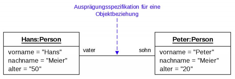 ja aber methode beispiele