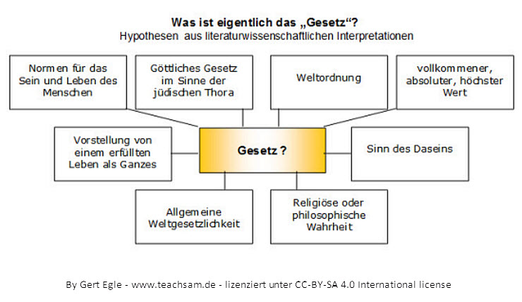 franz kafka vor dem gesetz interpretation