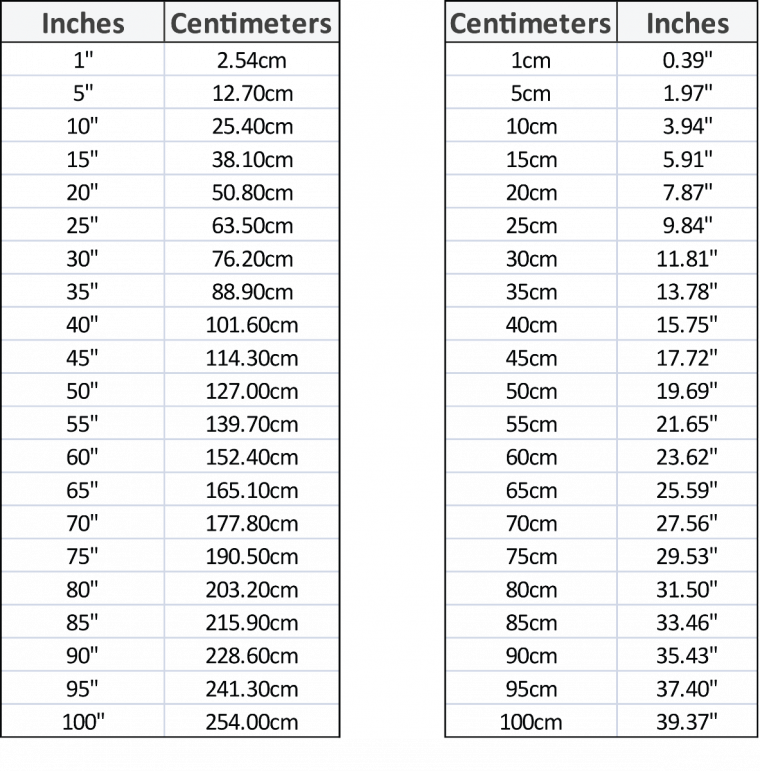 12.6 inches in cm