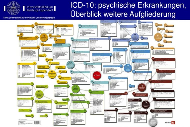 komplexe traumafolgestörung icd 11