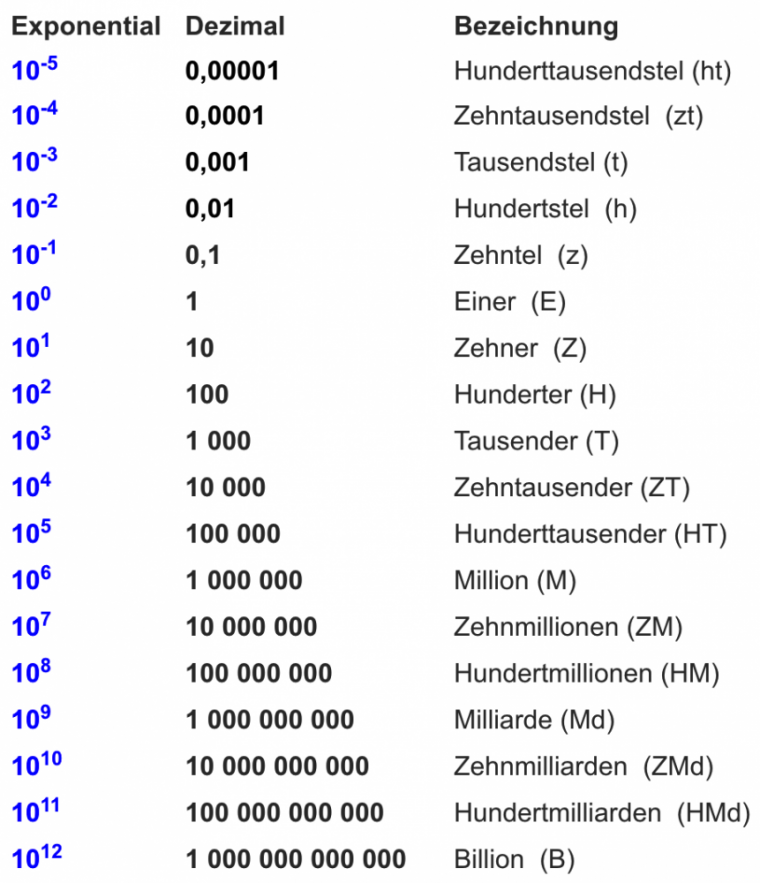 sie ist eine 10 von 10 aber