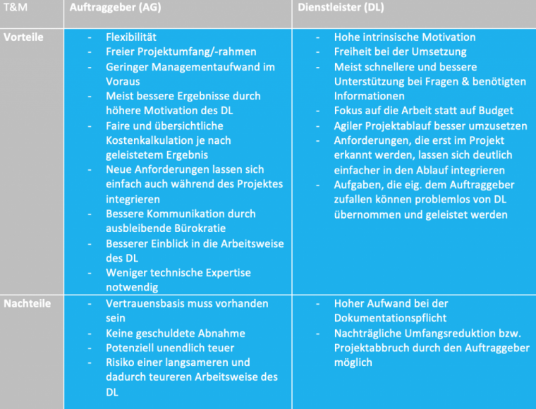 bereichspflege vor und nachteile