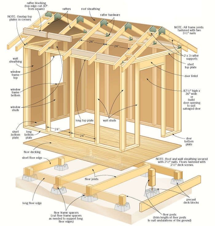 plan cabane de jardin