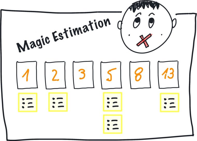 magic estimation scrum