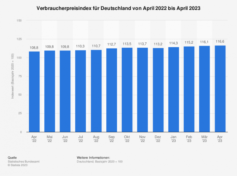 big year deutschland