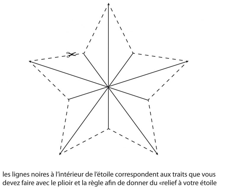 11 Parfait Dessiner Une Étoile À 5 Branches Gallery | Etoile intérieur Gabarit Sapin De Noel A Imprimer