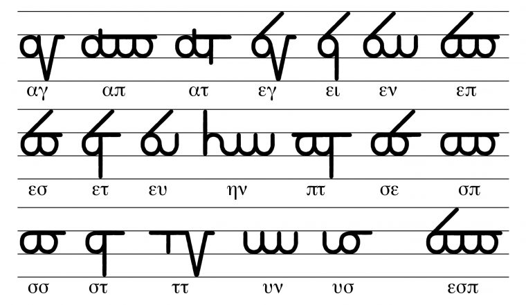 2. Introduction To Minuscule Bookhands | Greek Paleography concernant Alphabet Script Minuscule