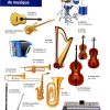 47 Meilleures Images Du Tableau Instruments | Musique intérieur Jeu Des Instruments De Musique
