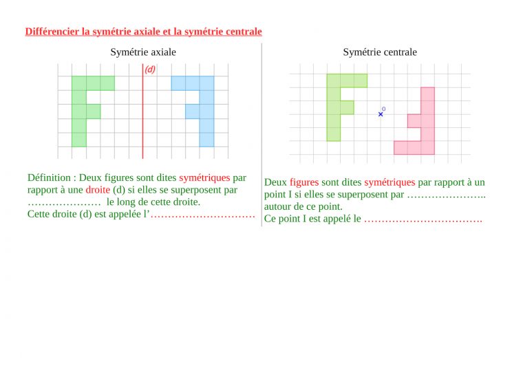 5Ème – Chapitre 3 : Différencier Symétrie Axiale Et Symétrie avec Symetrie Axial