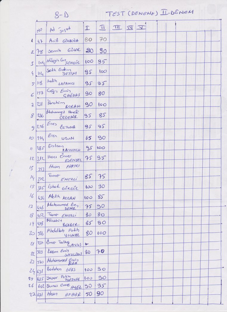 8/a 8/b 8/c 8/d 8/e Din Kültürü Ve Ahlak Bilgisi Konu Tarama destiné Sudoku Gs