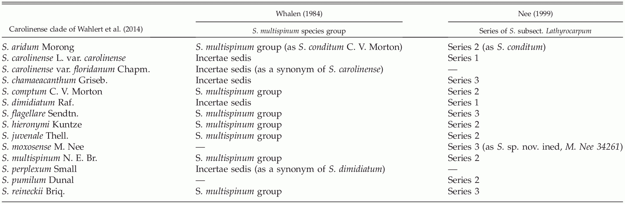 A Revision Of Solanum Section Lathyrocarpum (The Carolinense intérieur Revision Grande Section