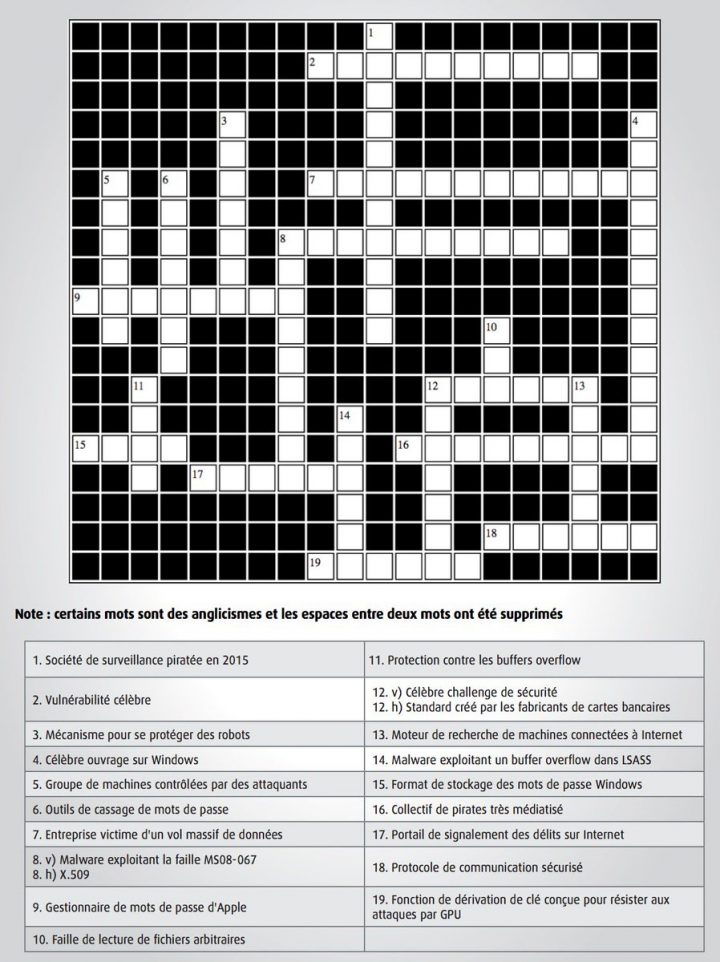 Actusécu46 Hashtag On Twitter concernant Jeu De Mot Croisé