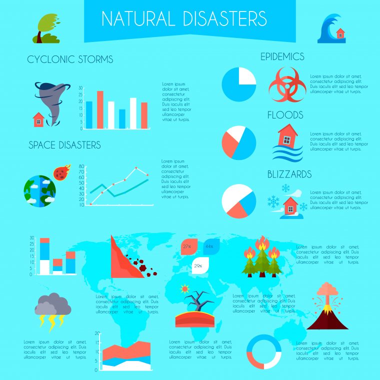 Affiche Graphique Sur Les Catastrophes Naturelles avec Jeux De Catastrophe Naturel Gratuit