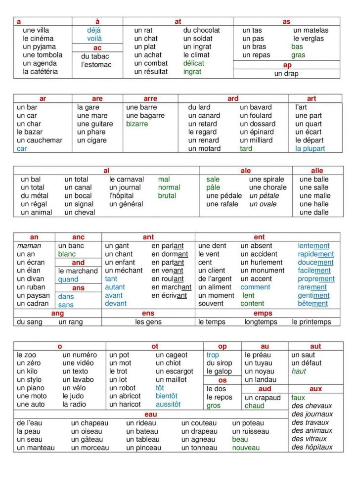 Aled ! Apprentissage De La Lecture Aux Elèves En Difficulté avec Alphabet En Pointillé A Imprimer