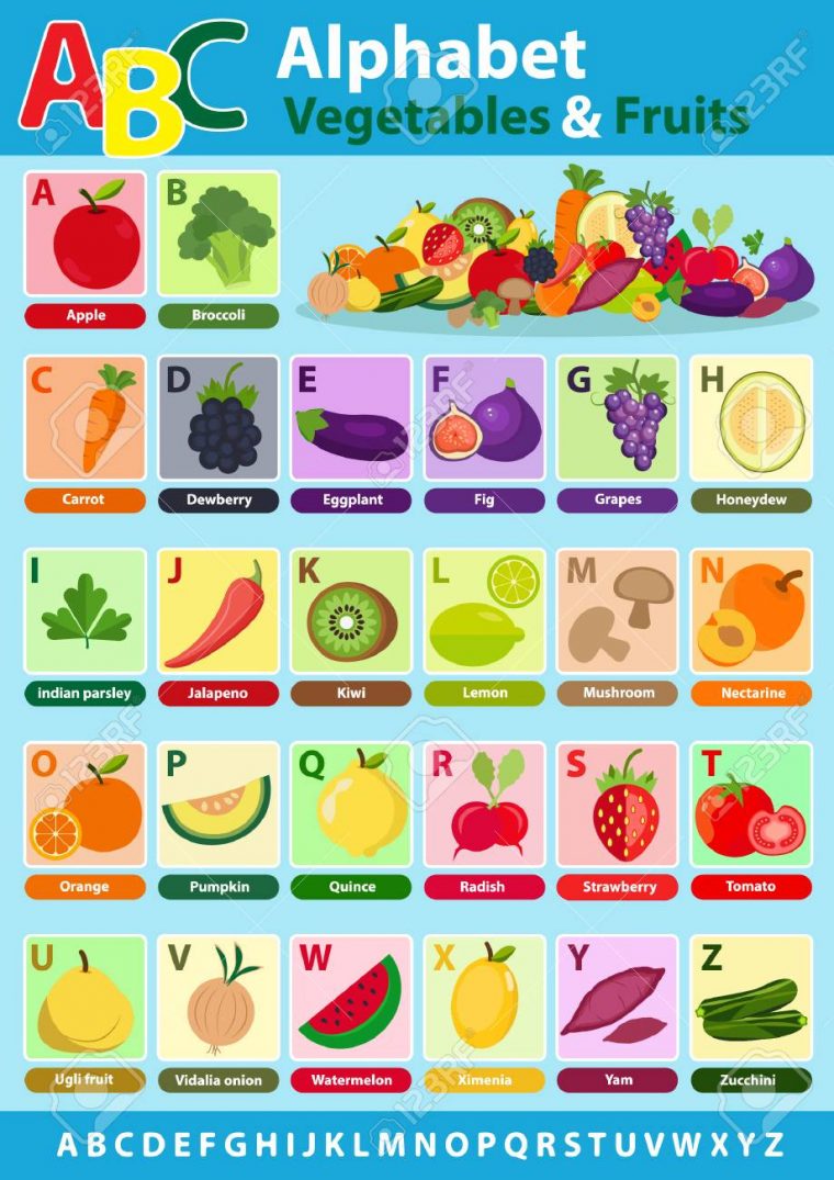 Alphabet Anglais Pour Étudiant Avec Des Fruits Et Légumes. Retour À  L'école. Apprendre L'alphabet Alimre Anglais (Az). Tableau Mural Pour tout Apprendre Alphabet Francais