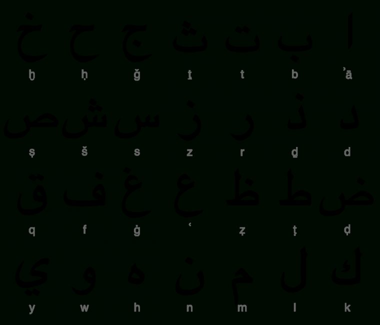 Alphabet Arabe — Wikipédia à Alphabet Français À Imprimer