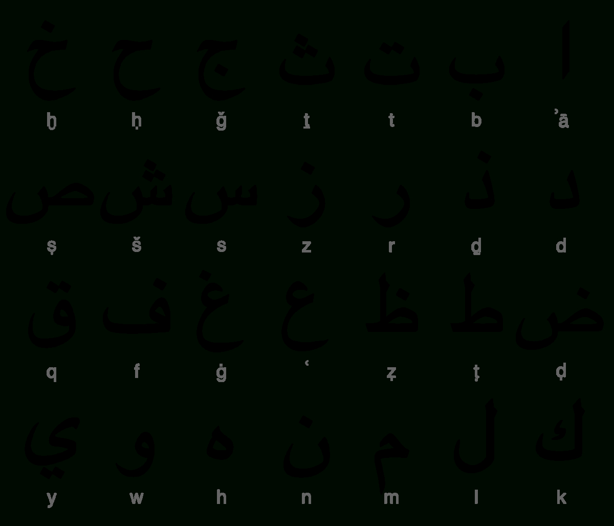 Alphabet Arabe — Wikipédia à Alphabet Français À Imprimer 