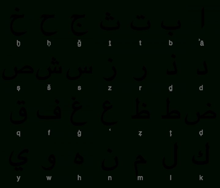 Alphabet Arabe — Wikipédia à Lettres Majuscules À Imprimer