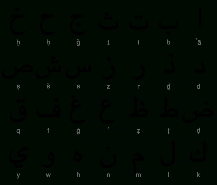 Alphabet Arabe — Wikipédia intérieur Comment Écrire Les Lettres De L Alphabet Français