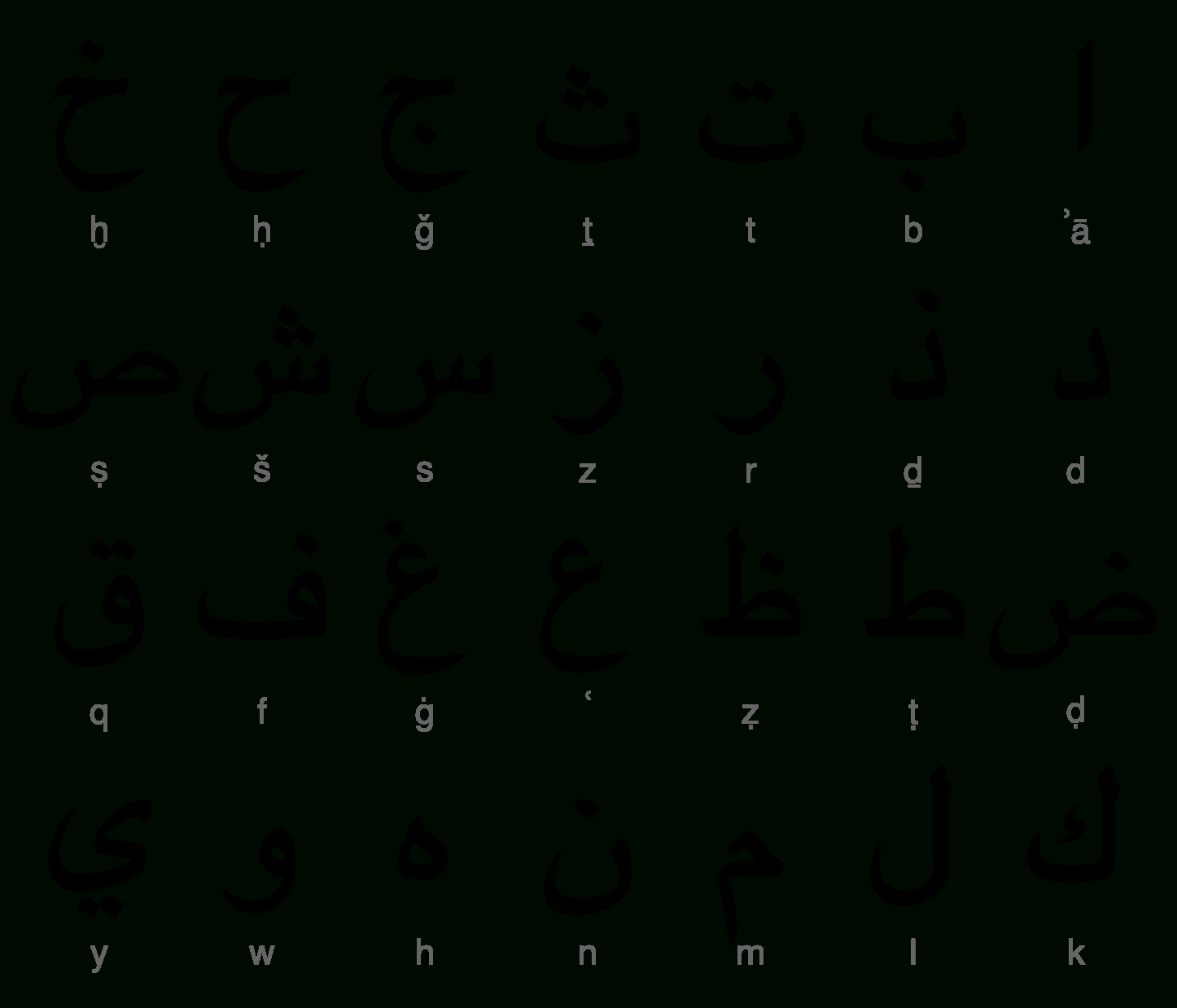 Alphabet Arabe — Wikipédia intérieur Comment Écrire Les Lettres De L Alphabet Français