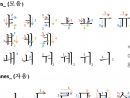 Alphabet Coréen - Savoir Écrire Les Voyelles Coréennes intérieur Comment Écrire Les Lettres De L Alphabet Français