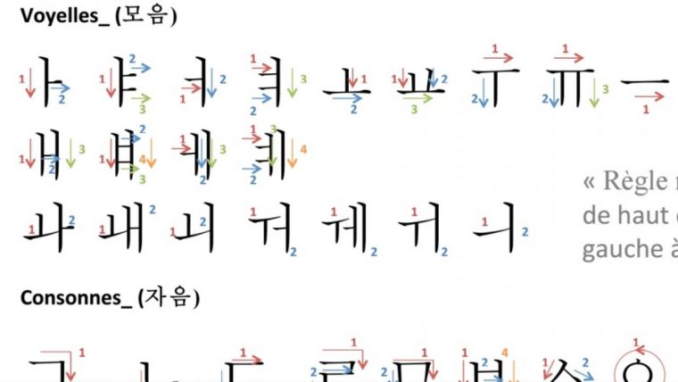 Alphabet Coréen – Savoir Écrire Les Voyelles Coréennes intérieur Comment Écrire Les Lettres De L Alphabet Français