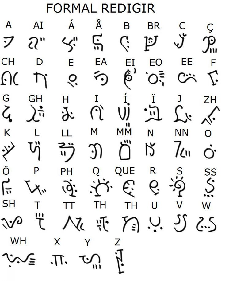 Alphabet Lettre Polynésienne Uage destiné Modele Lettre Alphabet