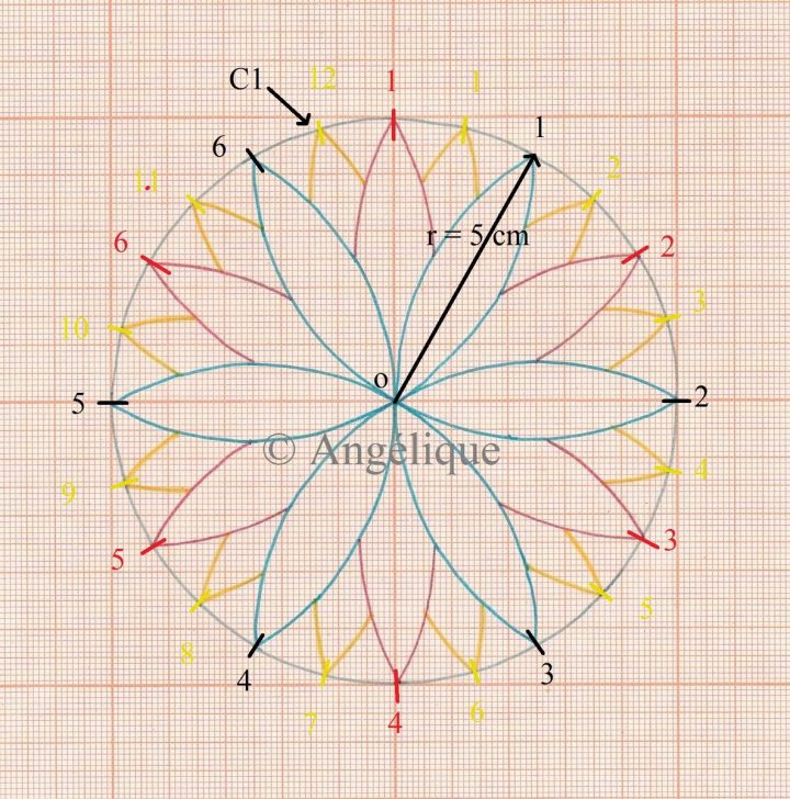 Angélique / Dessin Au Compas / Rosace / Mandala à Dessiner Une Rosace