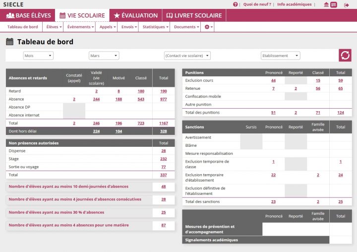 Applications Nationales – Siecle Vie Scolaire – Un Suivi tout Logiciel Éducatif En Ligne