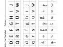 Apprendre À Écrire Les Lettres De L Alphabet avec Apprendre A Ecrire Les Lettres