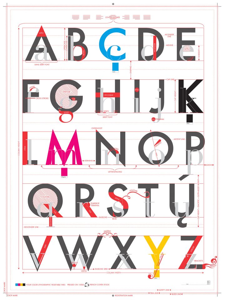 Apprendre La Typo Comme Les Lettres De L'alphabet À L'école intérieur Apprendre Les Lettres De L Alphabet