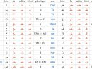 Apprendre L'alphabet Arabe Et Ses 28 Lettres encequiconcerne Comment Écrire Les Lettres De L Alphabet Français