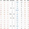 Apprendre L'alphabet Arabe Et Ses 28 Lettres tout Alphabet Français Écriture