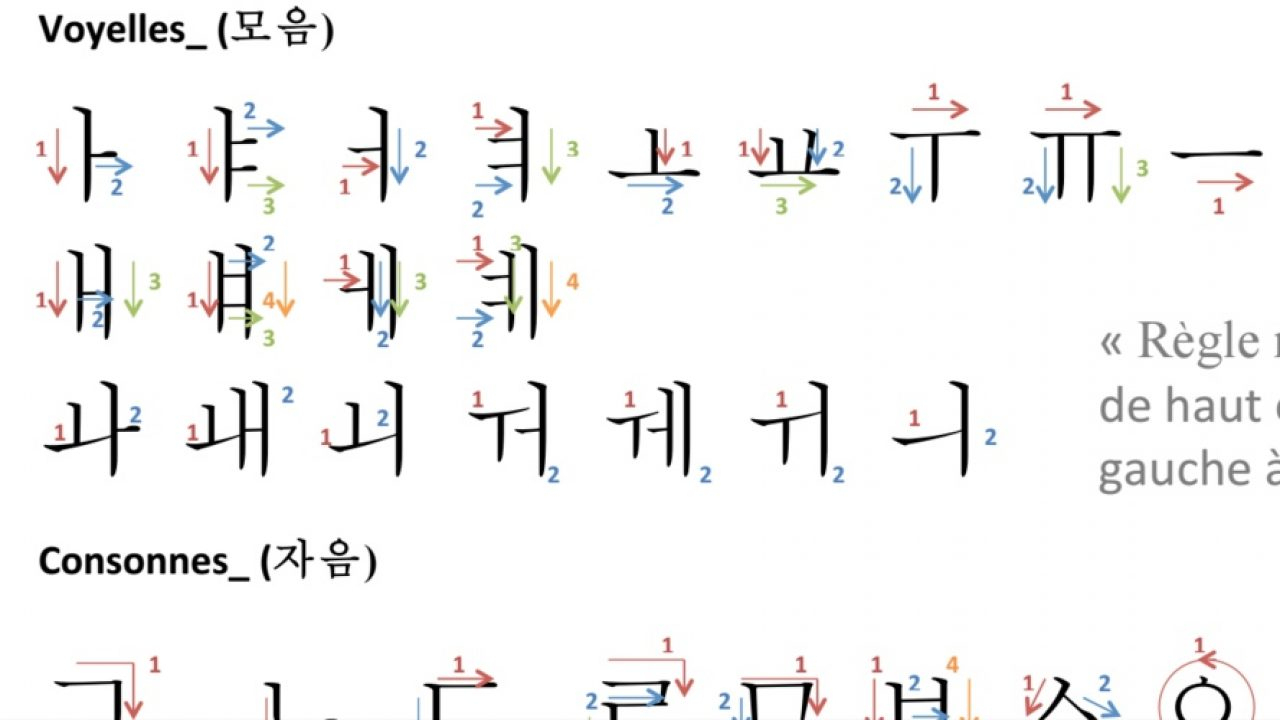 Apprendre L'alphabet Coréen - Hangul (한글) Avec Yeolshimi destiné Apprendre A Écrire L Alphabet