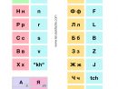 Apprendre L'alphabet Cyrillique Facilement | Le Russe Facile encequiconcerne Apprendre À Écrire L Alphabet