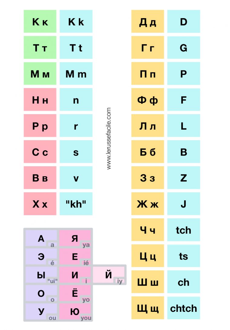 Apprendre L'alphabet Cyrillique Facilement | Le Russe Facile encequiconcerne Apprendre À Écrire L Alphabet