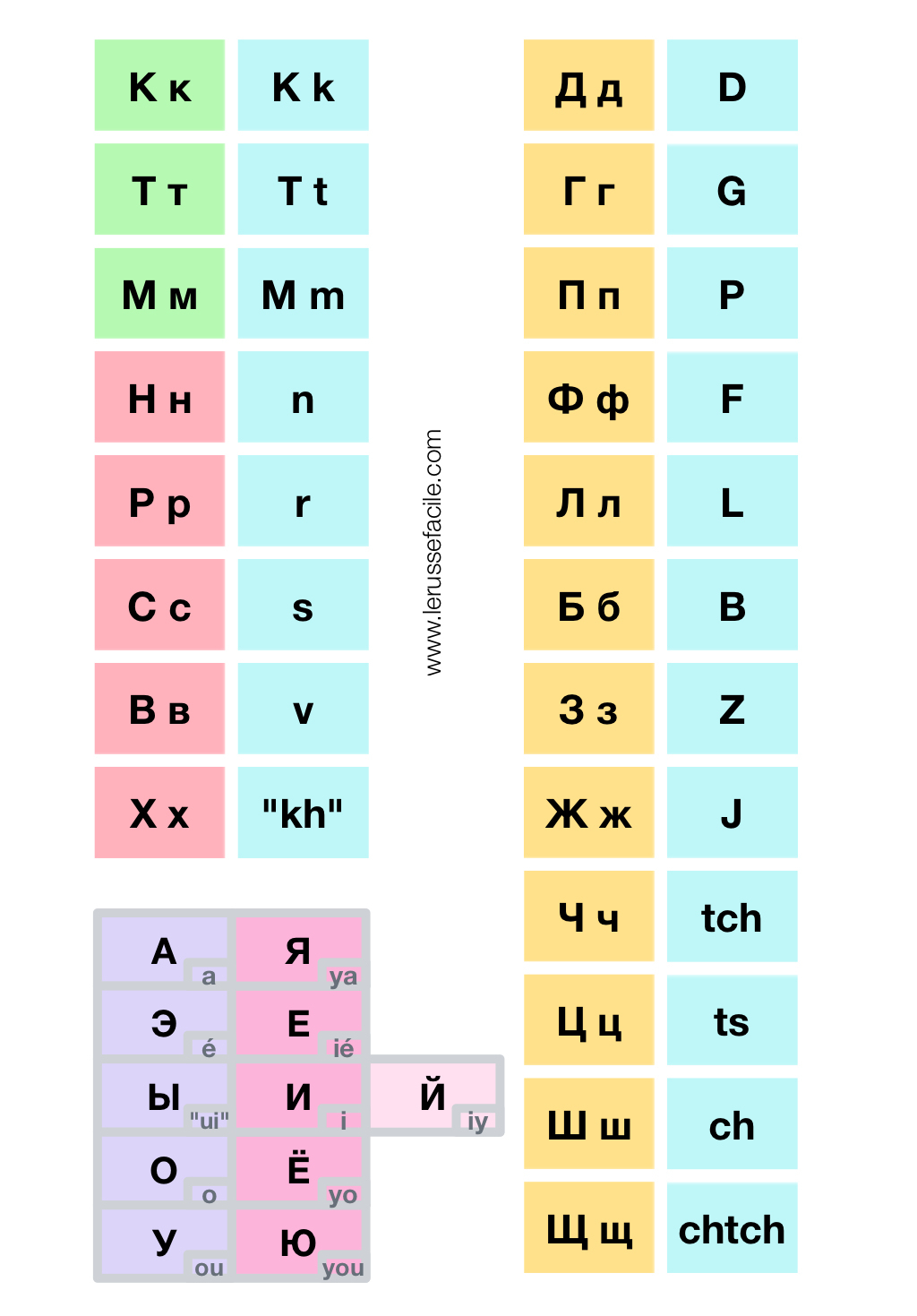 Apprendre L'alphabet Cyrillique Facilement | Le Russe Facile intérieur Apprendre Alphabet Francais